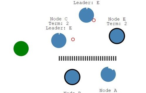 majority(majority翻译)