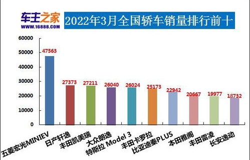 汽车销量排行榜2022(汽车销量排行榜2022年度全部车型)