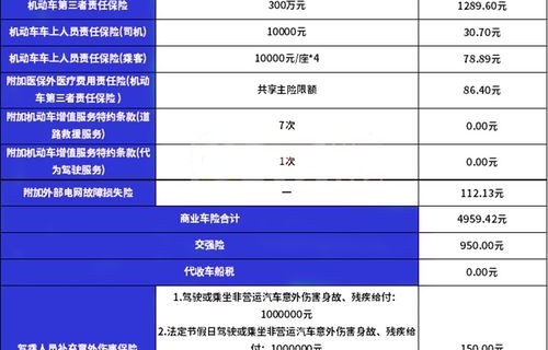 保险车险报价表(人保车险报价查询)