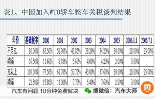 汽车报价的分类(汽车报价的分类有哪些)