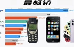 中国手机十大品牌(手机十大品牌)