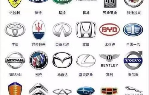 100种常见的轿车车标和图片(常见汽车车标认识图大全)