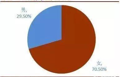 年轻人四个月花费数十万,谷子消费背后的现象分析
