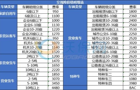 各种汽车的价钱(各种汽车的价钱一览表)