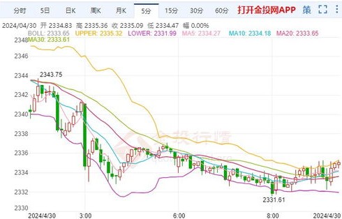 金饰价格突破800元每克，市场影响与消费者应对策略