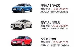 宝马全系车型一览表(宝马车型大全和价格)