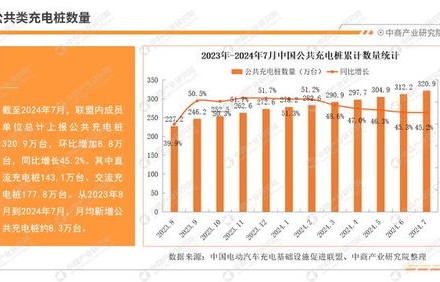 新能源汽车行业分析报告(新能源汽车行业分析报告基本面分析)
