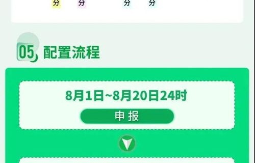 北京市小客车指标(北京市小客车指标调控管理信息网官网)