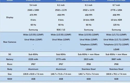 iphone11降价时间表(iphone11降价时间表2022)