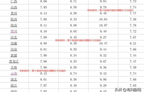 今天0号柴油多少钱一升(今天0号柴油多少钱一升中石化加油站)