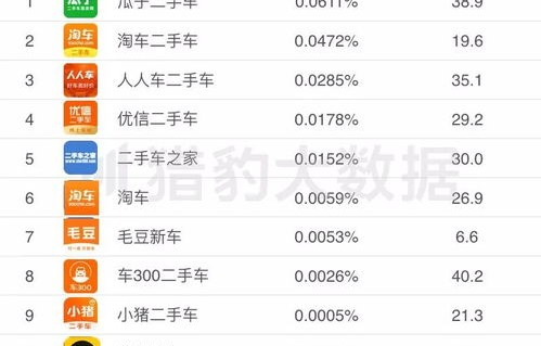 二手车收购平台哪家最好(二手车收购app)