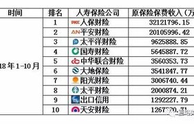 保险公司排名一览表(车辆保险公司排名一览表)