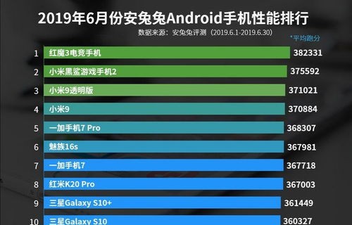 手机销量排行榜2021(手机销量排行榜2021前十名cr4计算例题)