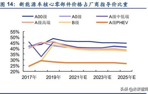 报告揭示,新能源车电池四年内衰减近25%的背后真相