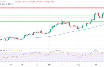 G10报价，深度解析市场走势与影响因素