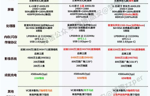 opporeno6参数(opporeno6参数详细参数表)