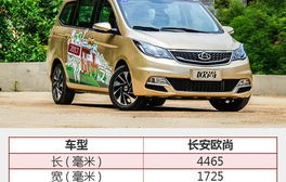 长安欧尚全部车型图片(长安欧尚面包车7座报价)