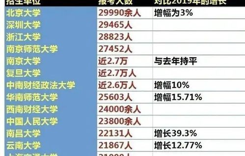 考研报名人数大跳水与国考人数创新高的背后
