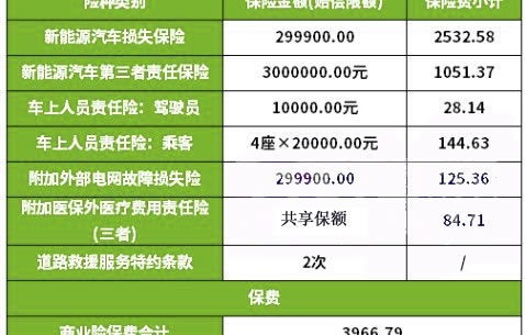 平安车险价格明细一览表2022(平安车险价格明细一览表2024)