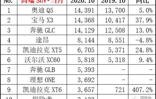 8月轿车销量排行公布(8月轿车销量排行公布表)