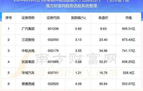 2024年汽车最新报价实时精准查询(汽车之家2024汽车报价大全价格)