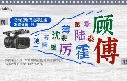 短剧我要找到你——寻找与坚守的68集情感之旅