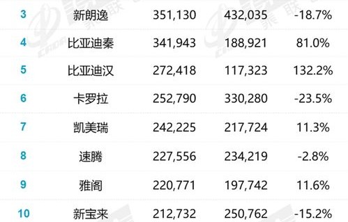 b级轿车销量排行榜(b级轿车销量排行榜2022)