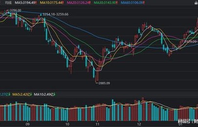 深度解析四大原因导致A股回调