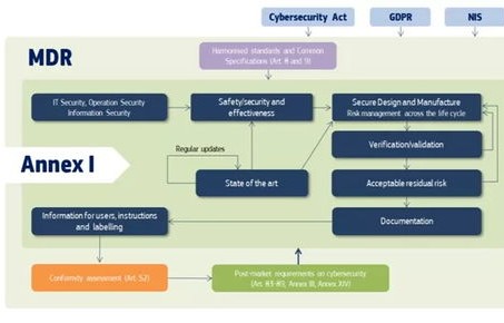 最新网络安全工具推荐