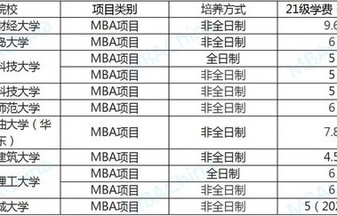 c1学费全国统一价格表(c1学费包含项目)