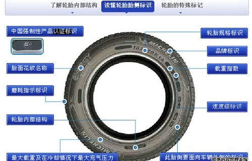 轮胎规格参数对照表(轮胎太紧卸不下来怎么办)
