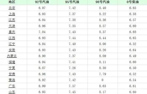 今日油价一览表(江西今日油价一览表)