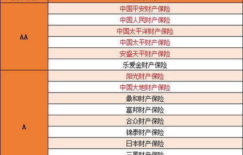中国车险前十名保险公司(车险前十名保险公司大家财险)
