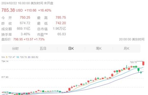 英伟达市值逼近全球科技巨头苹果,科技行业的崛起与展望