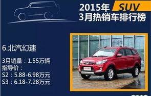 小型suv排行榜前十名(大型suv排行榜)