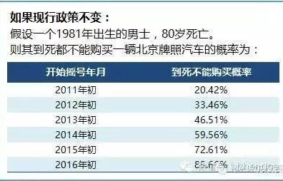 北京小客车更新指标查询系统(北京小客车指标查询系统官网入口)