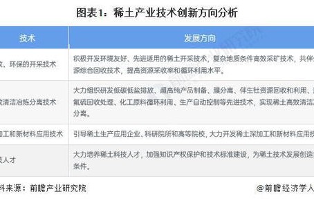 印美关键矿产协议冲击中国，全球矿产资源格局的演变与应对