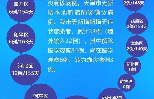 新冠肺炎疫情最新消息(新冠肺炎疫情的最新消息)