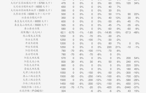 三星Note2最新价格概览及市场动态分析