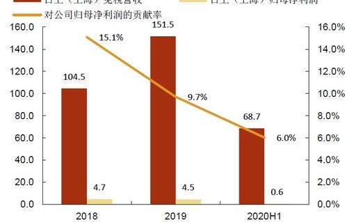上海疫情最新情况(上海疫情最新情况2024年)