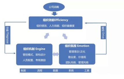 腾讯元宝DS的拓展效能值