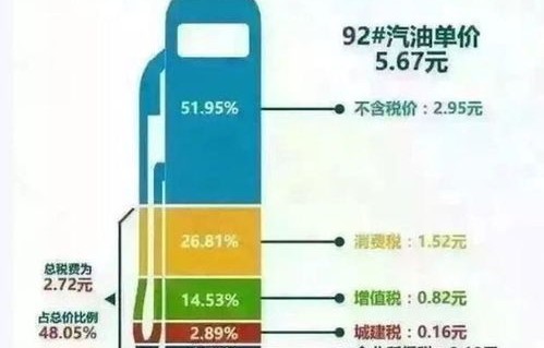 中石油柴油价今日价格(中石油柴油价今日价格一升多少钱)