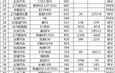 汽车销量排名(新能源汽车销量排名)