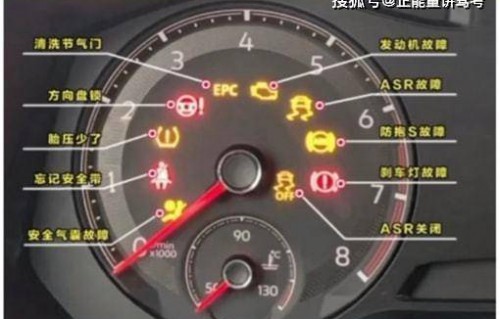 汽车仪表盘故障灯大全(汽车仪表盘故障灯大全一个圆圈)