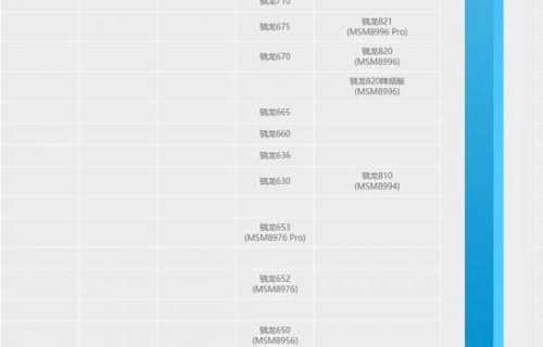 手机处理器天梯图(最新手机处理器天梯图)