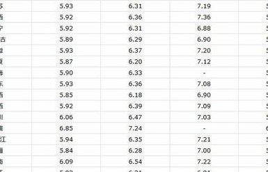 92汽油价格今日多少钱(宁波92汽油价格今日多少钱)