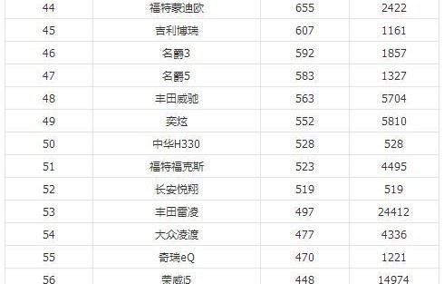 家用车排行榜(家用车排行榜前十名)