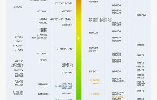 笔记本cpu天梯图2020(笔记本cpu天梯图2020年5月)