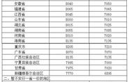 全国9295汽油价一览表(全国9295汽油价一览表最新)