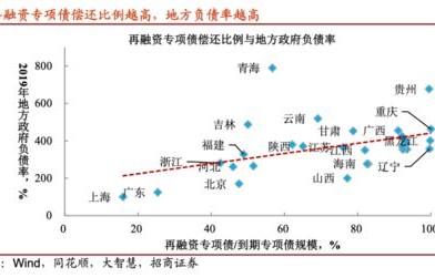 专家预测，新一轮债务置换规模可能突破10万亿元